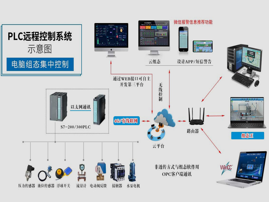 換熱站群控遠程PLC控制柜系統